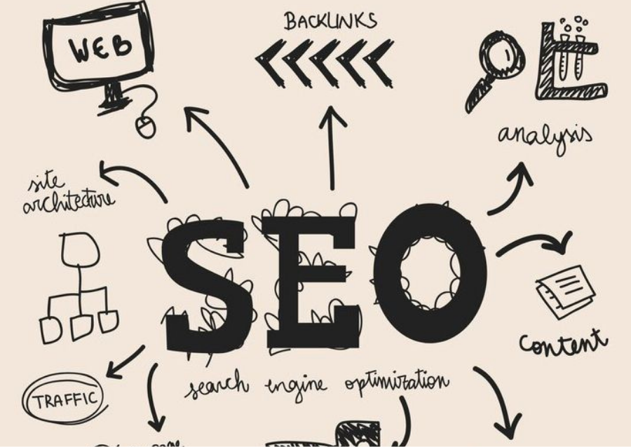 SEO and Marketing Campaign